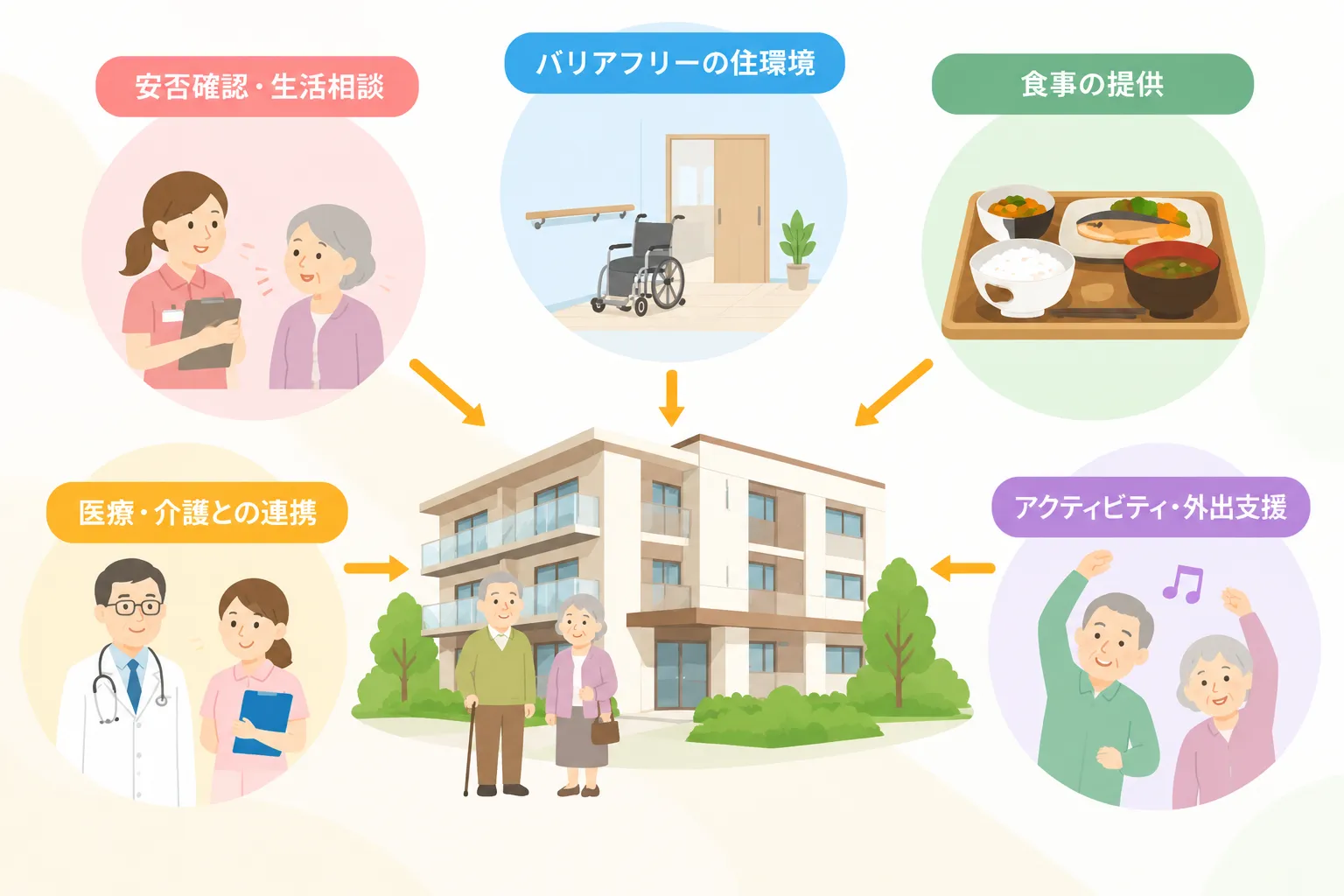 サービス付き高齢者向け住宅とは